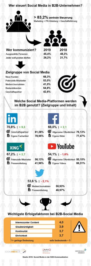 althaller Studie2019 Ergebnisse Infografik 1 The Interview: All About ALTHALLER